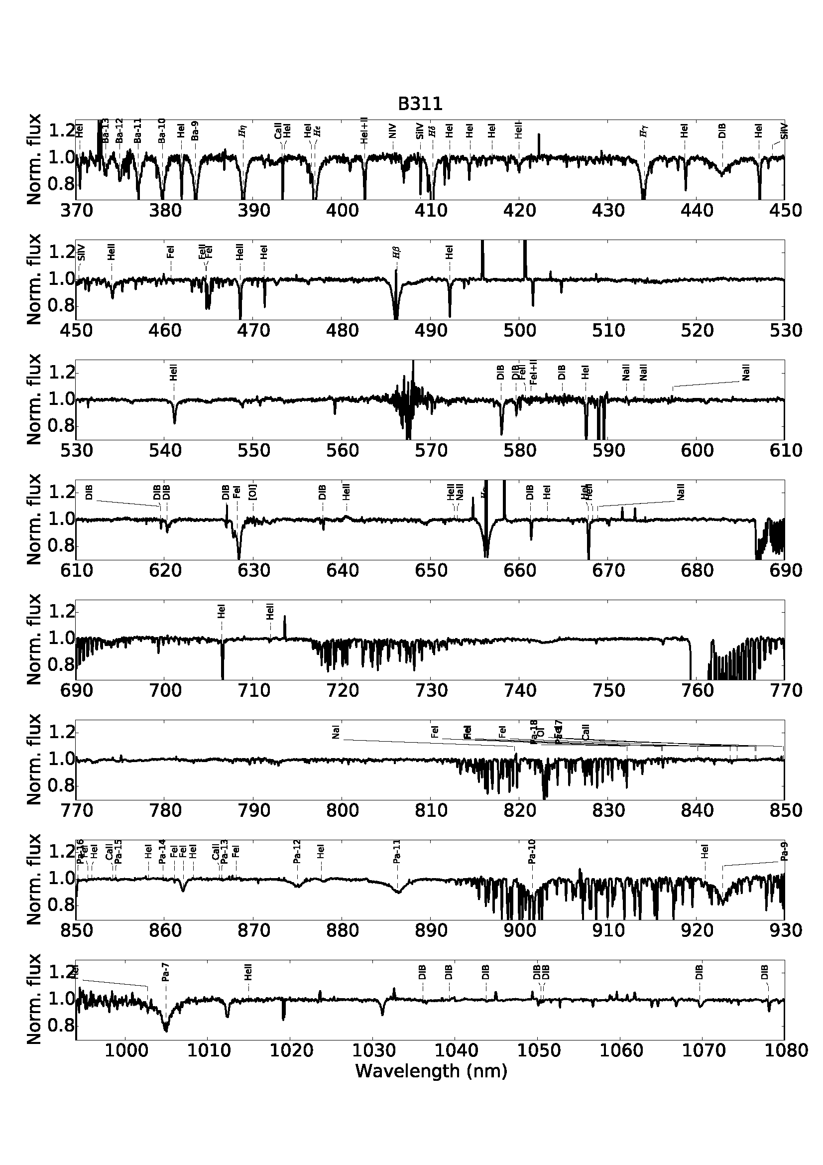 Figure 33